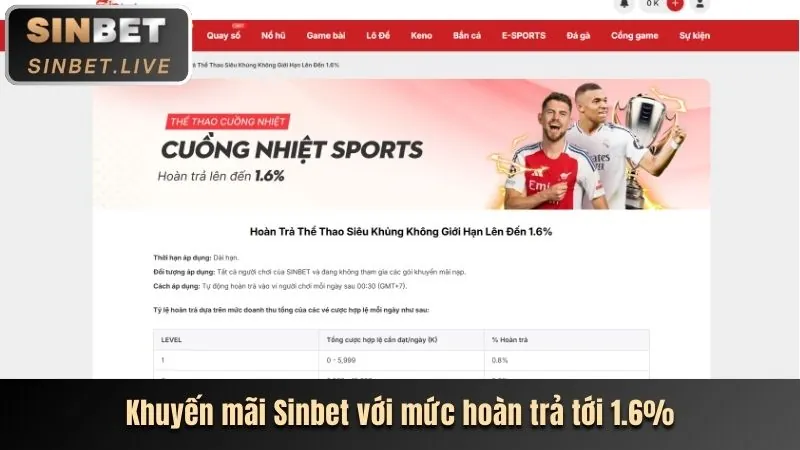 Khuyến mãi đăng ký mới tại Winbet